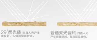 如何分辨柔光磚的兩種工藝？