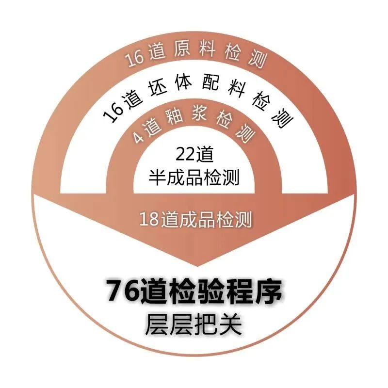 角逐第18屆新銳榜“產品力領先企業”獎項 | 新銳榜評審團蒞臨華鵬陶瓷總部考察(圖4)